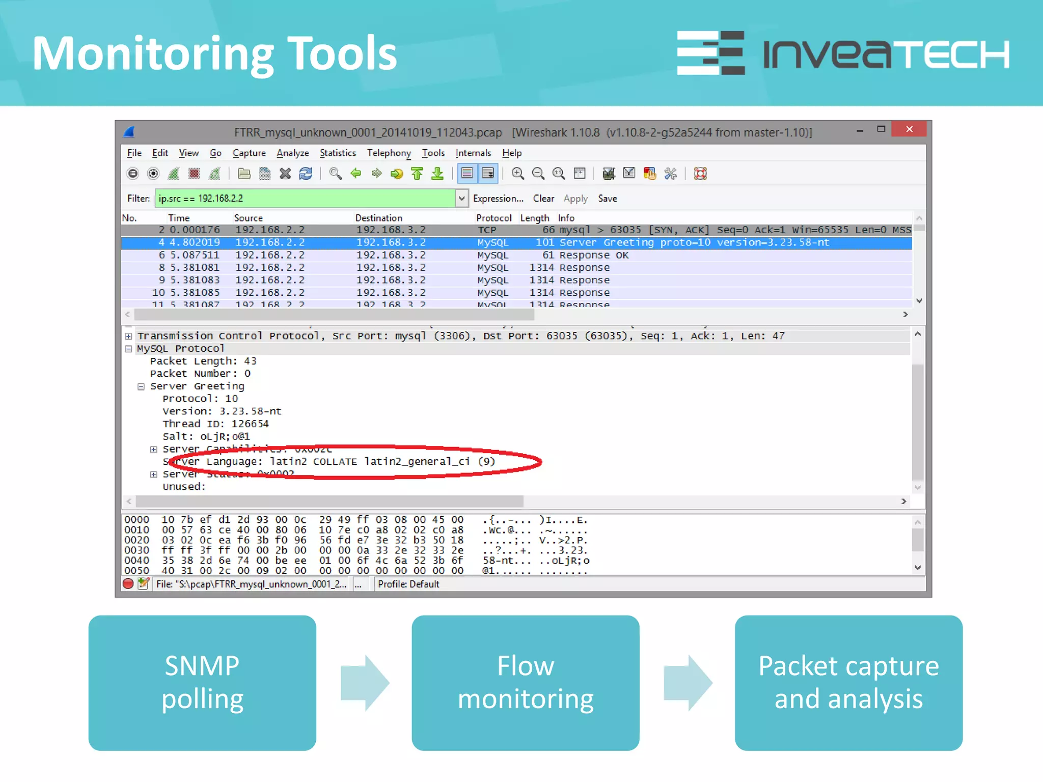 Monitoring Tools
SNMP
polling
Flow
monitoring
Packet capture
and analysis
 