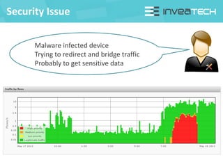 Security Issue
Malware infected device
Trying to redirect and bridge traffic
Probably to get sensitive data
 