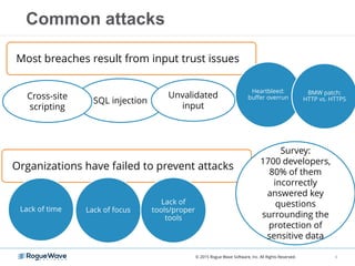 © 2015 Rogue Wave Software, Inc. All Rights Reserved.
Common attacks
Organizations have failed to prevent attacks
Lack of time Lack of focus
Lack of
tools/proper
tools
Survey:
1700 developers,
80% of them
incorrectly
answered key
questions
surrounding the
protection of
sensitive data
SQL injection
Unvalidated
input
Cross-site
scripting
Most breaches result from input trust issues
Heartbleed:
buffer overrun
BMW patch:
HTTP vs. HTTPS
9
 