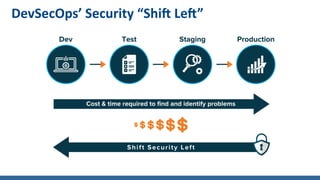 Security Shift Leftmost - Secure Architecture.pdf