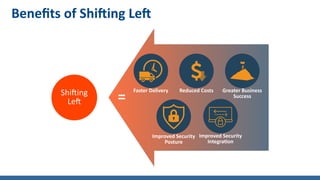 Shift Left Security.pdf Security Shift Leftmost - Secure Architecture.pdf