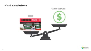 18
It’s all about balance.
Speed
Cluster Size/Cost
 