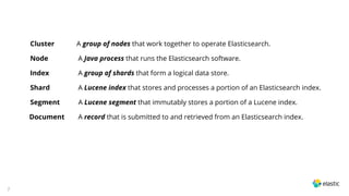 7
Cluster A group of nodes that work together to operate Elasticsearch.
Node A Java process that runs the Elasticsearch software.
Index A group of shards that form a logical data store.
Shard A Lucene index that stores and processes a portion of an Elasticsearch index.
Segment A Lucene segment that immutably stores a portion of a Lucene index.
Document A record that is submitted to and retrieved from an Elasticsearch index.
 