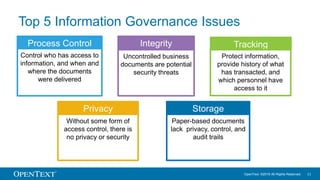 OpenText. ©2016 All Rights Reserved. 11
Top 5 Information Governance Issues
Process Control
Control who has access to
info...