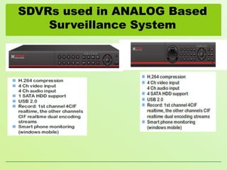 SDVRs used in ANALOG Based
Surveillance System

 