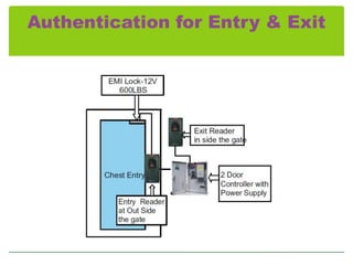 Authentication for Entry & Exit

 