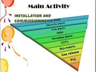 Main Activity
Installation and
commissioning

 