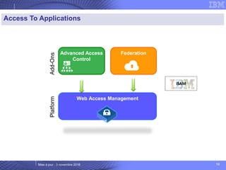 Mise à jour : 3 novembre 2016 13
Access To Applications
FederationAdvanced Access
Control
Web Access Management
PlatformAdd-Ons
ISAM
 