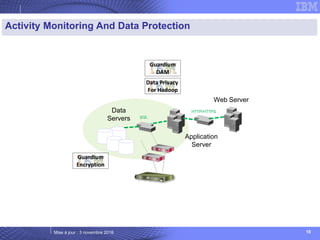 Mise à jour : 3 novembre 2016 18
Activity Monitoring And Data Protection
Web Server
HTTP/HTTPS
Application
Server
Guardium
DAM
Guardium
Encryption
Data
Servers
Data Privacy
For Hadoop
 