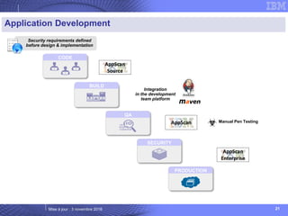 Mise à jour : 3 novembre 2016 21
Application Development
Manual Pen Testing
SECURITY
BUILD
PRODUCTION
CODE
QA
Security requirements defined
before design & implementation
AppScan
Source
Integration
in the development
team platform
AppScan
AppScan
Enterprise
 