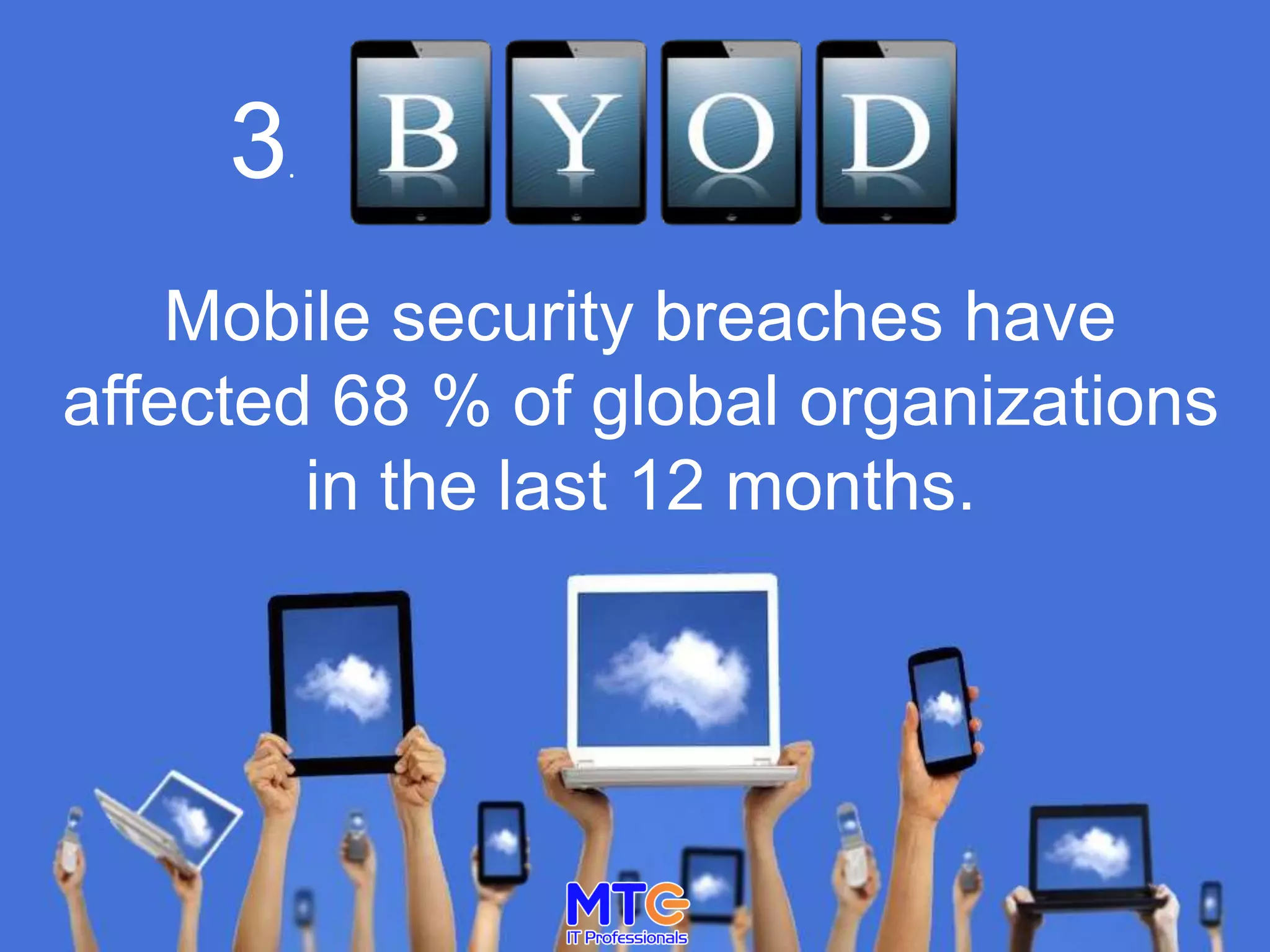 3.
Mobile security breaches have
affected 68 % of global organizations
in the last 12 months.
 