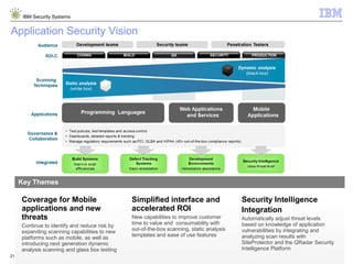 © 2013 IBM Corporation
IBM Security Systems
21
Key Themes
Coverage for Mobile
applications and new
threats
Continue to identify and reduce risk by
expanding scanning capabilities to new
platforms such as mobile, as well as
introducing next generation dynamic
analysis scanning and glass box testing
Simplified interface and
accelerated ROI
New capabilities to improve customer
time to value and consumability with
out-of-the-box scanning, static analysis
templates and ease of use features
Security Intelligence
Integration
Automatically adjust threat levels
based on knowledge of application
vulnerabilities by integrating and
analyzing scan results with
SiteProtector and the QRadar Security
Intelligence Platform
Application Security Vision
 