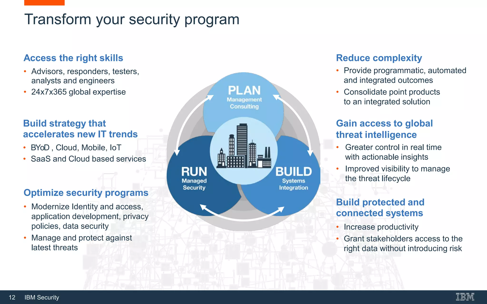 12 IBM Security
Transform your security program
Build strategy that
accelerates new IT trends
• BYoD , Cloud, Mobile, IoT
• SaaS and Cloud based services
Access the right skills
• Advisors, responders, testers,
analysts and engineers
• 24x7x365 global expertise
Build protected and
connected systems
• Increase productivity
• Grant stakeholders access to the
right data without introducing risk
Optimize security programs
• Modernize Identity and access,
application development, privacy
policies, data security
• Manage and protect against
latest threats
Gain access to global
threat intelligence
• Greater control in real time
with actionable insights
• Improved visibility to manage
the threat lifecycle
Reduce complexity
• Provide programmatic, automated
and integrated outcomes
• Consolidate point products
to an integrated solution
 