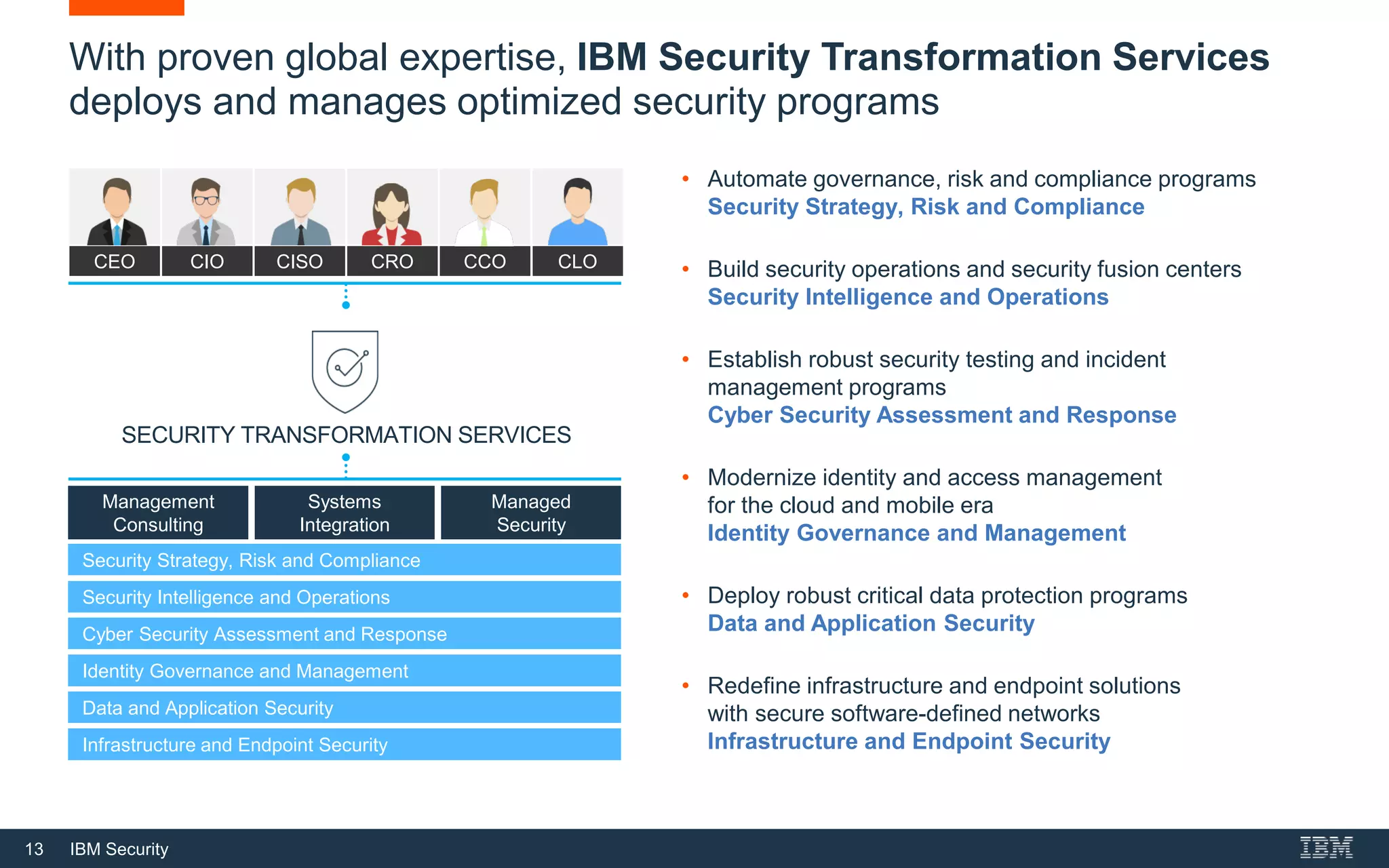 13 IBM Security
With proven global expertise, IBM Security Transformation Services
deploys and manages optimized security programs
• Automate governance, risk and compliance programs
Security Strategy, Risk and Compliance
• Build security operations and security fusion centers
Security Intelligence and Operations
• Establish robust security testing and incident
management programs
Cyber Security Assessment and Response
• Modernize identity and access management
for the cloud and mobile era
Identity Governance and Management
• Deploy robust critical data protection programs
Data and Application Security
• Redefine infrastructure and endpoint solutions
with secure software-defined networks
Infrastructure and Endpoint Security
SECURITY TRANSFORMATION SERVICES
CEO CIO CISO CRO CCO CLO
Security Strategy, Risk and Compliance
Security Intelligence and Operations
Cyber Security Assessment and Response
Identity Governance and Management
Data and Application Security
Infrastructure and Endpoint Security
Systems
Integration
Management
Consulting
Managed
Security
 