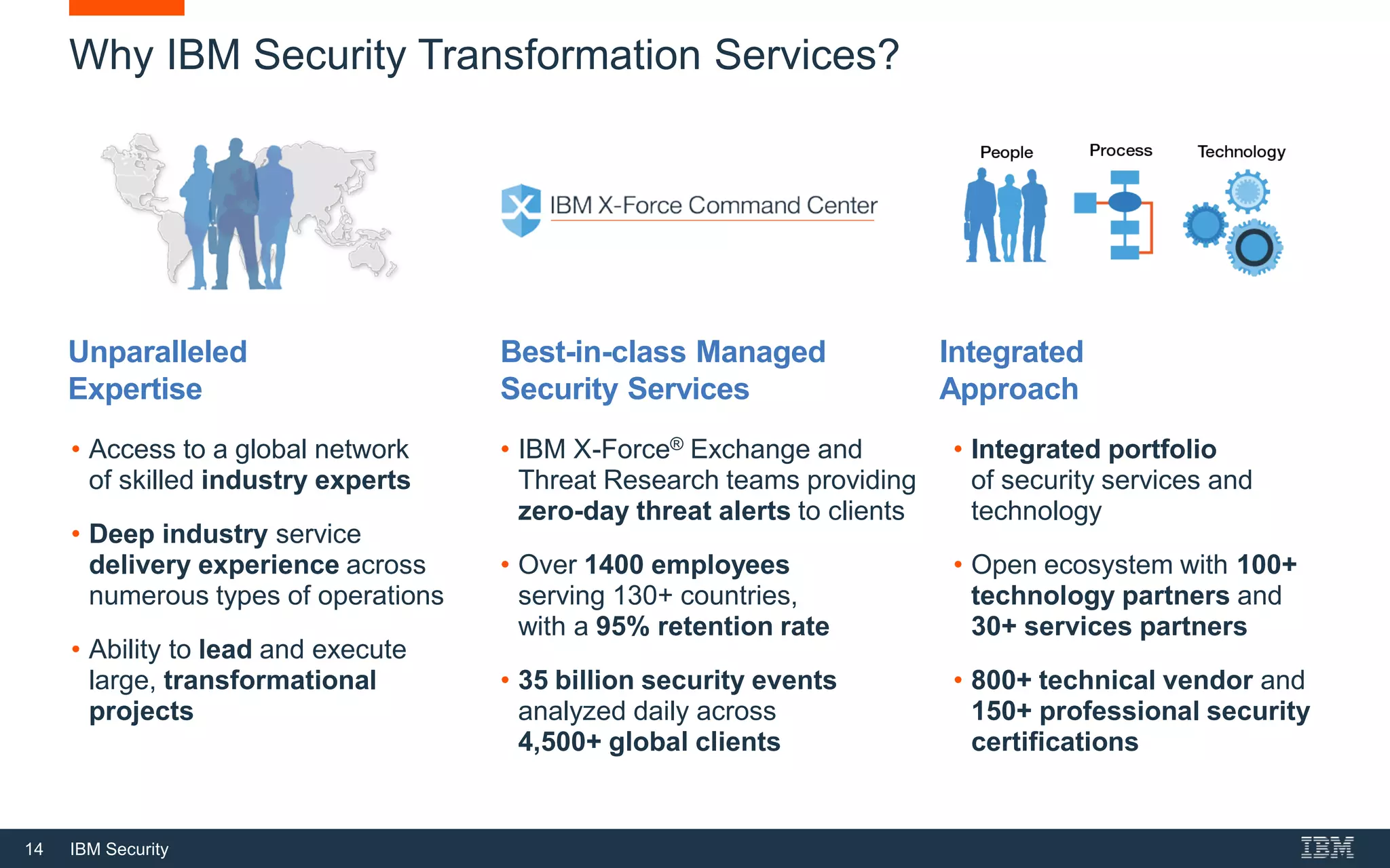 14 IBM Security
Why IBM Security Transformation Services?
Unparalleled
Expertise
Best-in-class Managed
Security Services
Integrated
Approach
• IBM X-Force® Exchange and
Threat Research teams providing
zero-day threat alerts to clients
• Over 1400 employees
serving 130+ countries,
with a 95% retention rate
• 35 billion security events
analyzed daily across
4,500+ global clients
• Access to a global network
of skilled industry experts
• Deep industry service
delivery experience across
numerous types of operations
• Ability to lead and execute
large, transformational
projects
• Integrated portfolio
of security services and
technology
• Open ecosystem with 100+
technology partners and
30+ services partners
• 800+ technical vendor and
150+ professional security
certifications
 
