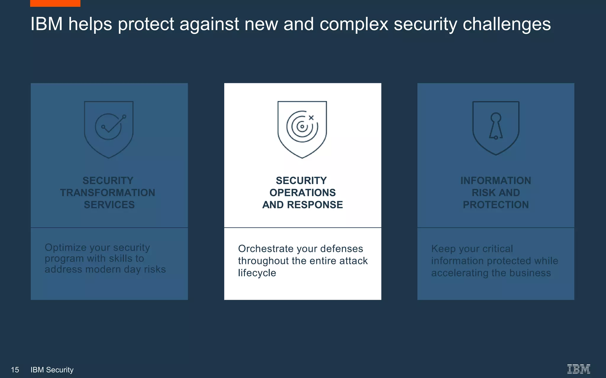 15 IBM Security
IBM helps protect against new and complex security challenges
Optimize your security
program with skills to
address modern day risks
SECURITY
TRANSFORMATION
SERVICES
Orchestrate your defenses
throughout the entire attack
lifecycle
SECURITY
OPERATIONS
AND RESPONSE
Keep your critical
information protected while
accelerating the business
INFORMATION
RISK AND
PROTECTION
 