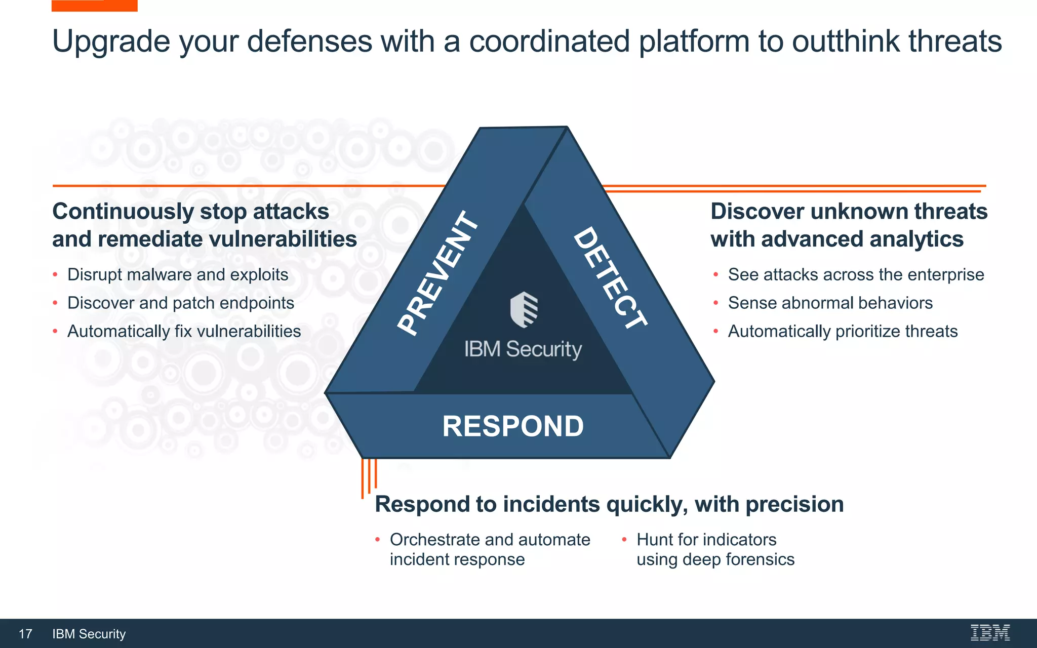 17 IBM Security
Continuously stop attacks
and remediate vulnerabilities
Upgrade your defenses with a coordinated platform to outthink threats
• Disrupt malware and exploits
• Discover and patch endpoints
• Automatically fix vulnerabilities
Respond to incidents quickly, with precision
• Hunt for indicators
using deep forensics
• Orchestrate and automate
incident response
Discover unknown threats
with advanced analytics
• See attacks across the enterprise
• Sense abnormal behaviors
• Automatically prioritize threats
RESPOND
 