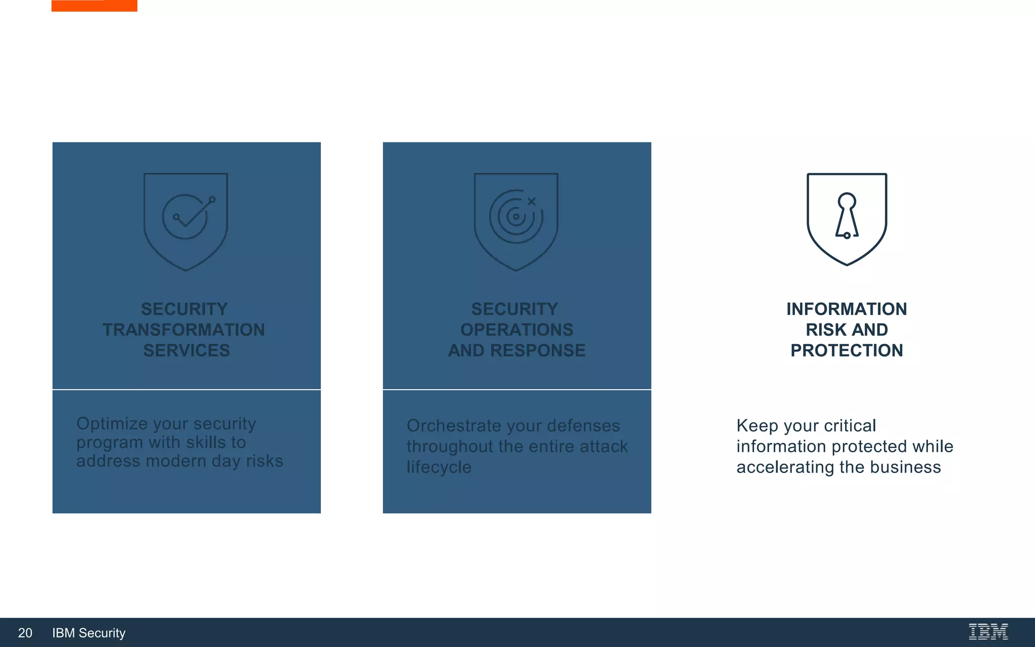 20 IBM Security
IBM helps protect against new and complex security challenges
Optimize your security
program with skills to
address modern day risks
SECURITY
TRANSFORMATION
SERVICES
Orchestrate your defenses
throughout the entire attack
lifecycle
SECURITY
OPERATIONS
AND RESPONSE
Keep your critical
information protected while
accelerating the business
INFORMATION
RISK AND
PROTECTION
 
