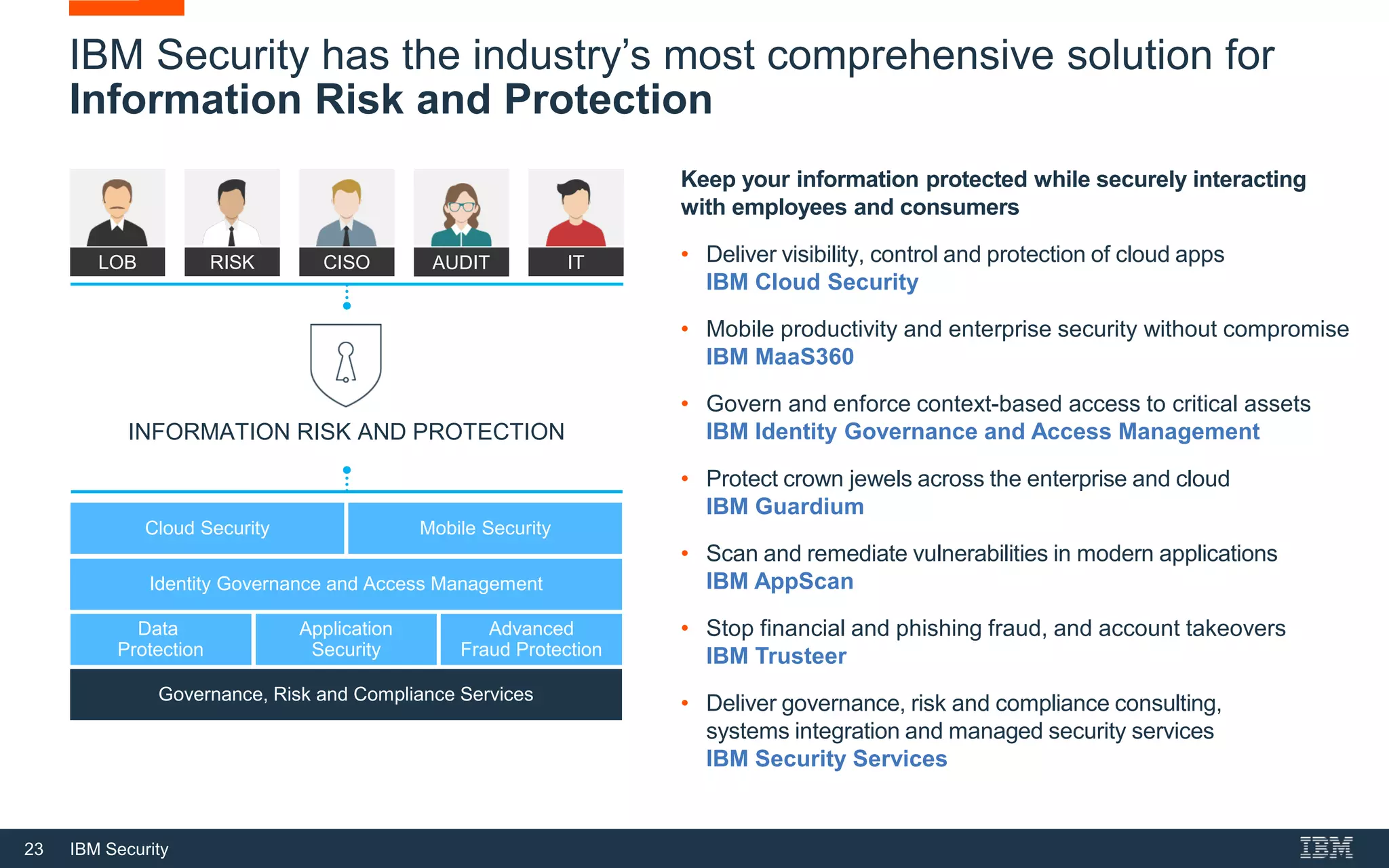 23 IBM Security
IBM Security has the industry’s most comprehensive solution for
Information Risk and Protection
Keep your information protected while securely interacting
with employees and consumers
• Deliver visibility, control and protection of cloud apps
IBM Cloud Security
• Mobile productivity and enterprise security without compromise
IBM MaaS360
• Govern and enforce context-based access to critical assets
IBM Identity Governance and Access Management
• Protect crown jewels across the enterprise and cloud
IBM Guardium
• Scan and remediate vulnerabilities in modern applications
IBM AppScan
• Stop financial and phishing fraud, and account takeovers
IBM Trusteer
• Deliver governance, risk and compliance consulting,
systems integration and managed security services
IBM Security Services
LOB RISK AUDITCISO IT
INFORMATION RISK AND PROTECTION
Governance, Risk and Compliance Services
Identity Governance and Access Management
Cloud Security Mobile Security
Application
Security
Data
Protection
Advanced
Fraud Protection
 