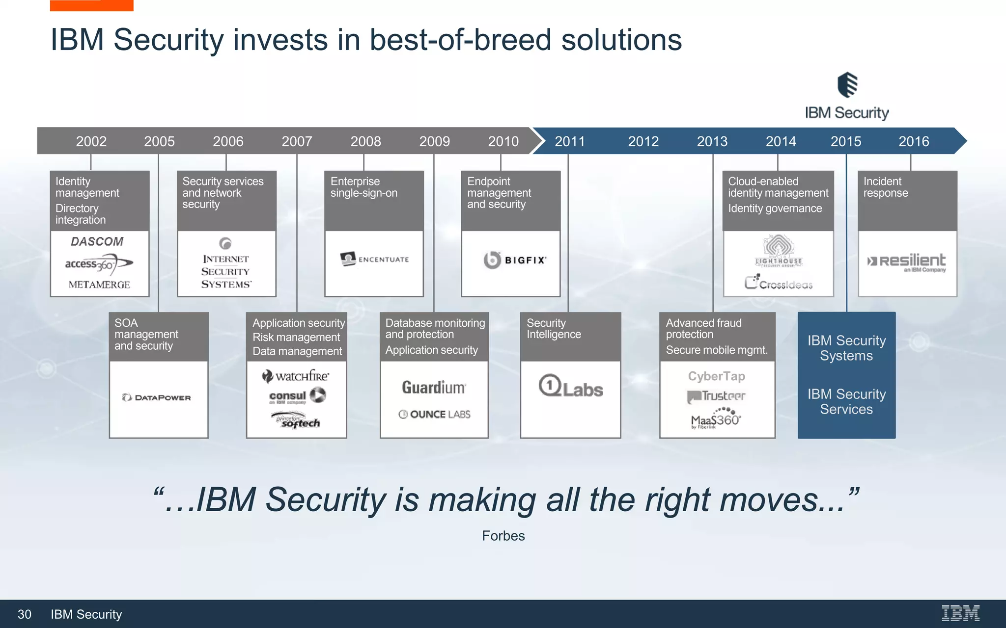 30 IBM Security
IBM Security invests in best-of-breed solutions
Incident
response
Cloud-enabled
identity management
Identity governance
Application security
Risk management
Data management
Security services
and network
security
Database monitoring
and protection
Application security
SOA
management
and security
“…IBM Security is making all the right moves...”
Forbes
2011 2012 2013 2014 2015 20162005 2006 2007 2008 2009 20102002
IBM Security
Systems
IBM Security
Services
Identity
management
Directory
integration
Enterprise
single-sign-on
Endpoint
management
and security
Security
Intelligence
Advanced fraud
protection
Secure mobile mgmt.
CyberTap
 