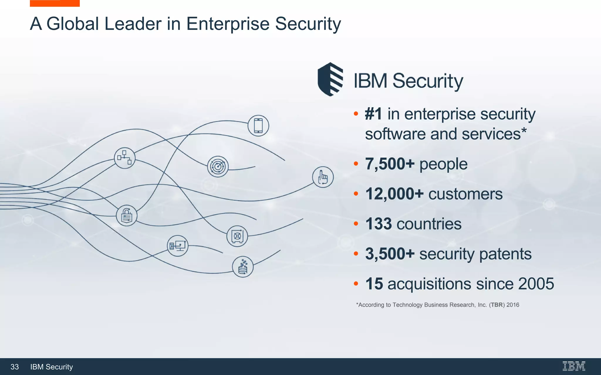 33 IBM Security
A Global Leader in Enterprise Security
• #1 in enterprise security
software and services*
• 7,500+ people
• 12,000+ customers
• 133 countries
• 3,500+ security patents
• 15 acquisitions since 2005
*According to Technology Business Research, Inc. (TBR) 2016
 