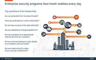 11 IBM Security
Enterprise security programs face harsh realities every day
Top questions from leadership:
Are we protected from the latest threats?
Have we protected our most critical data?
Do we have access to the right skill sets?
Are we adapting to changing platforms?
Are we operating at an appropriate
maturity level for our industry?
Are we communicating our risks clearly
to our leaders and our board?
Are we maximizing the value
of our security investments?
 