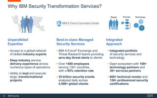 14 IBM Security
Why IBM Security Transformation Services?
Unparalleled
Expertise
Best-in-class Managed
Security Services
Integrated
Approach
• IBM X-Force® Exchange and
Threat Research teams providing
zero-day threat alerts to clients
• Over 1400 employees
serving 130+ countries,
with a 95% retention rate
• 35 billion security events
analyzed daily across
4,500+ global clients
• Access to a global network
of skilled industry experts
• Deep industry service
delivery experience across
numerous types of operations
• Ability to lead and execute
large, transformational
projects
• Integrated portfolio
of security services and
technology
• Open ecosystem with 100+
technology partners and
30+ services partners
• 800+ technical vendor and
150+ professional security
certifications
 
