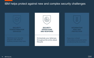 15 IBM Security
IBM helps protect against new and complex security challenges
Optimize your security
program with skills to
address modern day risks
SECURITY
TRANSFORMATION
SERVICES
Orchestrate your defenses
throughout the entire attack
lifecycle
SECURITY
OPERATIONS
AND RESPONSE
Keep your critical
information protected while
accelerating the business
INFORMATION
RISK AND
PROTECTION
 