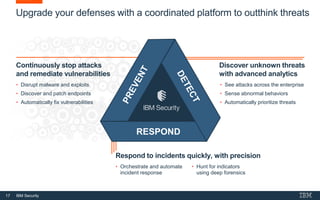 17 IBM Security
Continuously stop attacks
and remediate vulnerabilities
Upgrade your defenses with a coordinated platform to outthink threats
• Disrupt malware and exploits
• Discover and patch endpoints
• Automatically fix vulnerabilities
Respond to incidents quickly, with precision
• Hunt for indicators
using deep forensics
• Orchestrate and automate
incident response
Discover unknown threats
with advanced analytics
• See attacks across the enterprise
• Sense abnormal behaviors
• Automatically prioritize threats
RESPOND
 