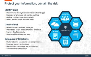 22 IBM Security
Protect your information, contain the risk
Gain control
• Govern all users and their privileges
• Protect data usage across enterprise and cloud
• Improve DevOps security
• Secure mobile devices and apps
Identify risks
• Discover and classify business critical data and apps
• Expose over privileges with identity analytics
• Analyze cloud app usage and activity
• Detect web fraud with real time alerts
Safeguard interactions
• Deploy adaptive access and web app protection
• Federate to and from the cloud
• Maintain data compliance and stop attacks
• Secure mobile collaboration
IDENTITY
CLOUD
FRAUD
APP
DATA
MOBILE
 