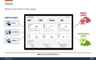 27 IBM Security
Cloud
Monitor and enforce cloud usage
IBM Security Cloud Enforcer
RISKY
APPS
APPROVED
APPS
MOBILE
BYOD
ON PREM
EMPLOYEES
 