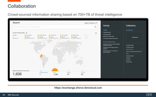 28 IBM Security
Collaboration
Crowd-sourced information sharing based on 700+TB of threat intelligence
https://exchange.xforce.ibmcloud.com
 
