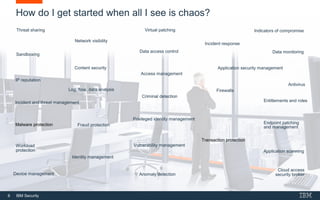 6 IBM Security
How do I get started when all I see is chaos?
IP reputation
Indicators of compromiseThreat sharing
Firewalls
Incident and threat management
Virtual patching
Sandboxing
Network visibility
Malware protection
Antivirus
Data access control Data monitoring
Application security management
Application scanning
Access management
Entitlements and roles
Identity management
Transaction protection
Device management
Content security
Workload
protection
Cloud access
security brokerAnomaly detection
Log, flow, data analysis
Vulnerability management
Privileged identity management
Incident response
Criminal detection
Fraud protection Endpoint patching
and management
 