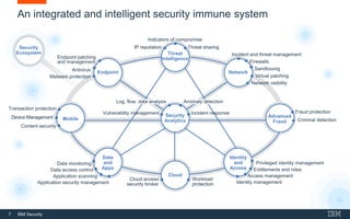 7 IBM Security
Threat
Intelligence
Security
Analytics
Cloud
Identity
and
Access
Data
and
Apps
Mobile
Advanced
Fraud
NetworkEndpoint
Security
Ecosystem
An integrated and intelligent security immune system
Criminal detection
Fraud protection
Workload
protection
Cloud access
security broker
Access management
Entitlements and roles
Privileged identity management
Identity management
Data access control
Application security management
Application scanning
Data monitoring
Device Management
Transaction protection
Content security
Malware protection
Antivirus
Endpoint patching
and management
Virtual patching
Firewalls
Incident and threat management
Sandboxing
Network visibility
Vulnerability management Incident response
Log, flow, data analysis Anomaly detection
Indicators of compromise
IP reputation Threat sharing
 