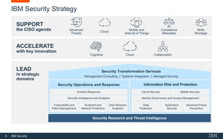 9 IBM Security
LEAD
in strategic
domains
Security Transformation Services
Management Consulting | Systems Integration | Managed Security
Security Research and Threat Intelligence
Security Operations and Response Information Risk and Protection
IBM Security Strategy
Cloud Security Mobile Security
Identity Governance and Access Management
Data
Protection
Application
Security
Advanced Fraud
Prevention
Incident Response
Security Intelligence and Analytics
Vulnerability and
Patch Management
Endpoint and
Network Protection
User Behavior
Analytics
SUPPORT
the CISO agenda Cloud
Mobile and
Internet of Things
Compliance
Mandates
Skills
Shortage
Advanced
Threats
Cloud CollaborationCognitive
ACCELERATE
with key innovation
 