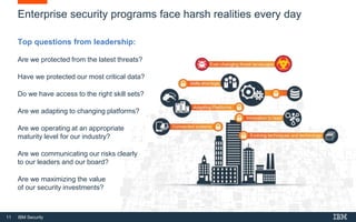 11 IBM Security
Enterprise security programs face harsh realities every day
Top questions from leadership:
Are we protected from the latest threats?
Have we protected our most critical data?
Do we have access to the right skill sets?
Are we adapting to changing platforms?
Are we operating at an appropriate
maturity level for our industry?
Are we communicating our risks clearly
to our leaders and our board?
Are we maximizing the value
of our security investments?
 