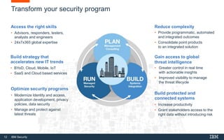 12 IBM Security
Transform your security program
Build strategy that
accelerates new IT trends
• BYoD, Cloud, Mobile, IoT
• SaaS and Cloud based services
Access the right skills
• Advisors, responders, testers,
analysts and engineers
• 24x7x365 global expertise
Build protected and
connected systems
• Increase productivity
• Grant stakeholders access to the
right data without introducing risk
Optimize security programs
• Modernize Identity and access,
application development, privacy
policies, data security
• Manage and protect against
latest threats
Gain access to global
threat intelligence
• Greater control in real time
with actionable insights
• Improved visibility to manage
the threat lifecycle
Reduce complexity
• Provide programmatic, automated
and integrated outcomes
• Consolidate point products
to an integrated solution
 