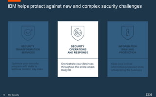 15 IBM Security
IBM helps protect against new and complex security challenges
Optimize your security
program with skills to
address modern day risks
SECURITY
TRANSFORMATION
SERVICES
Orchestrate your defenses
throughout the entire attack
lifecycle
SECURITY
OPERATIONS
AND RESPONSE
Keep your critical
information protected while
accelerating the business
INFORMATION
RISK AND
PROTECTION
 