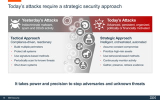 16 IBM Security
Today’s attacks require a strategic security approach
• Build multiple perimeters
• Protect all systems
• Use signature-based methods
• Periodically scan for known threats
• Shut down systems
Tactical Approach
Compliance-driven, reactionary
Today’s Attacks
• Assume constant compromise
• Prioritize high-risk assets
• Use behavioral-based methods
• Continuously monitor activity
• Gather, preserve, retrace evidence
Strategic Approach
Intelligent, orchestrated, automated
Indiscriminate malware,
spam and DDoS activity
Advanced, persistent, organized,
politically or financially motivated
It takes power and precision to stop adversaries and unknown threats
Yesterday’s Attacks
 