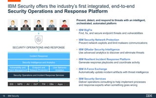 18 IBM Security
IBM Security offers the industry’s first integrated, end-to-end
Security Operations and Response Platform
Security Operations and Incident Response Services
Incident Response
Endpoint and
Network Protection
Vulnerability and
Patch Management
User Behavior
Analytics
Security Intelligence and Analytics
SECURITY OPERATIONS AND RESPONSE
CEO CISOHR ITLEGAL
IDS | NIPS | AV | DLP | FW | DBs | Apps | …
Prevent, detect, and respond to threats with an intelligent,
orchestrated, automated platform
• IBM BigFix
Find, fix, and secure endpoint threats and vulnerabilities
• IBM Security Network Protection
Prevent network exploits and limit malware communications
• IBM QRadar Security Intelligence
Use advanced analytics to discover and eliminate threats
• IBM Resilient Incident Response Platform
Generate response playbooks and coordinate activity
• IBM X-Force Exchange
Automatically update incident artifacts with threat intelligence
• IBM Security Services
Deliver operations consulting to help implement processes
and response experts when something goes wrong
 