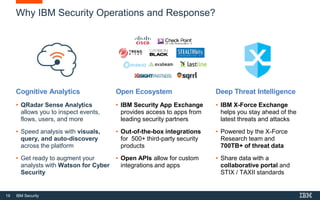 19 IBM Security
Why IBM Security Operations and Response?
Cognitive Analytics Open Ecosystem Deep Threat Intelligence
• IBM Security App Exchange
provides access to apps from
leading security partners
• Out-of-the-box integrations
for 500+ third-party security
products
• Open APIs allow for custom
integrations and apps
• QRadar Sense Analytics
allows you to inspect events,
flows, users, and more
• Speed analysis with visuals,
query, and auto-discovery
across the platform
• Get ready to augment your
analysts with Watson for Cyber
Security
• IBM X-Force Exchange
helps you stay ahead of the
latest threats and attacks
• Powered by the X-Force
Research team and
700TB+ of threat data
• Share data with a
collaborative portal and
STIX / TAXII standards
 