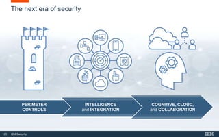 25 IBM Security
COGNITIVE, CLOUD,
and COLLABORATION
The next era of security
INTELLIGENCE
and INTEGRATION
PERIMETER
CONTROLS
 