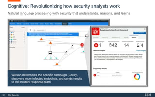 31 IBM Security
Cognitive: Revolutionizing how security analysts work
Natural language processing with security that understands, reasons, and learns
Watson determines the specific campaign (Locky),
discovers more infected endpoints, and sends results
to the incident response team
 