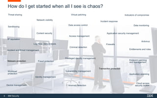 6 IBM Security
How do I get started when all I see is chaos?
IP reputation
Indicators of compromiseThreat sharing
Firewalls
Incident and threat management
Virtual patching
Sandboxing
Network visibility
Malware protection
Antivirus
Data access control Data monitoring
Application security management
Application scanning
Access management
Entitlements and roles
Identity management
Transaction protection
Device management
Content security
Workload
protection
Cloud access
security brokerAnomaly detection
Log, flow, data analysis
Vulnerability management
Privileged identity management
Incident response
Criminal detection
Fraud protection Endpoint patching
and management
 