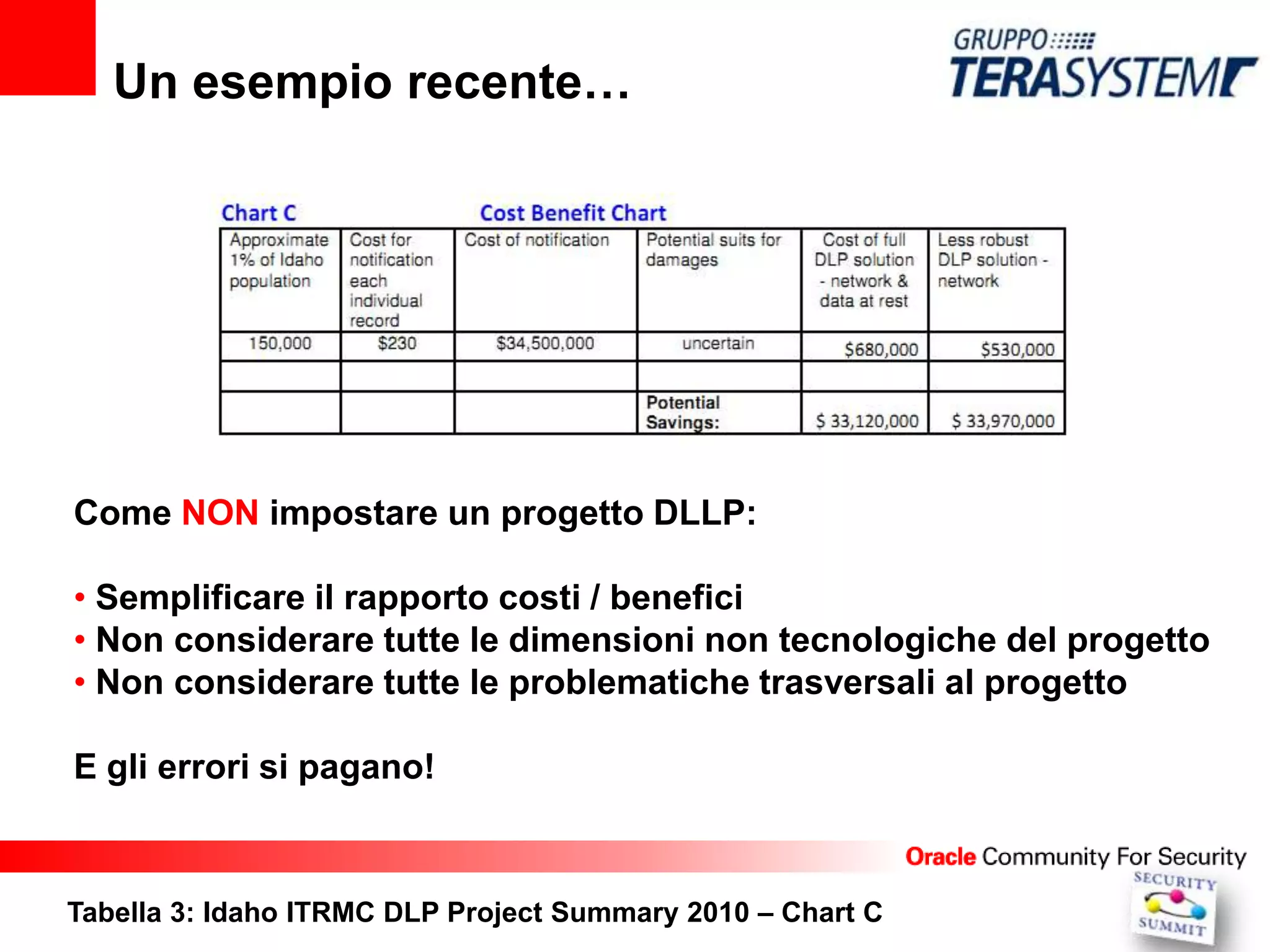 Un esempio recente…




Come NON impostare un progetto DLLP:

• Semplificare il rapporto costi / benefici
• Non considerare tutte le dimensioni non tecnologiche del progetto
• Non considerare tutte le problematiche trasversali al progetto

E gli errori si pagano!



Tabella 3: Idaho ITRMC DLP Project Summary 2010 – Chart C
 