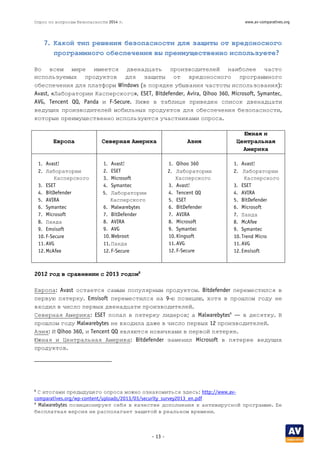 где используются Security-токены