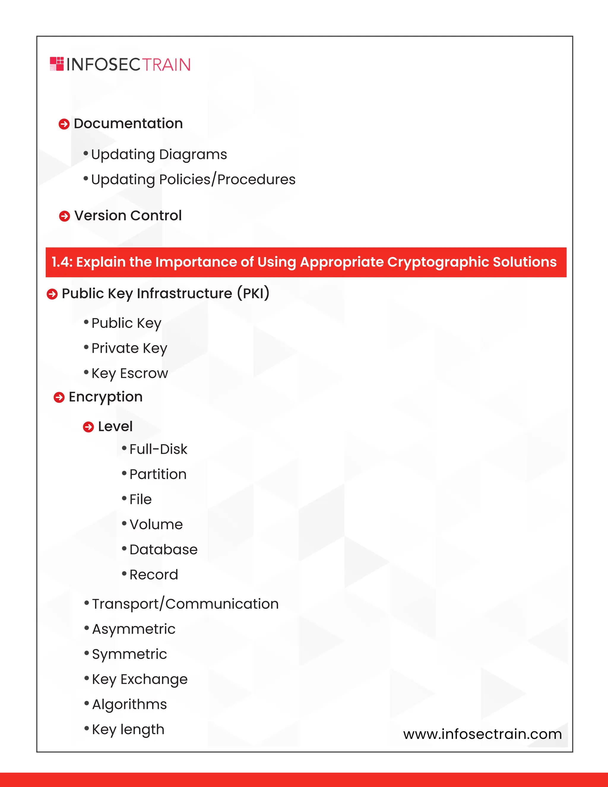 www.infosectrain.com
 Documentation
 Version Control
•Updating Diagrams
•Updating Policies/Procedures
•Public Key
•Private Key
•Key Escrow
•Full-Disk
•Partition
•File
•Volume
•Database
•Record
 Level
•Transport/Communication
•Asymmetric
•Symmetric
•Key Exchange
•Algorithms
•Key length
 Public Key Infrastructure (PKI)
 Encryption
1.4: Explain the Importance of Using Appropriate Cryptographic Solutions
 