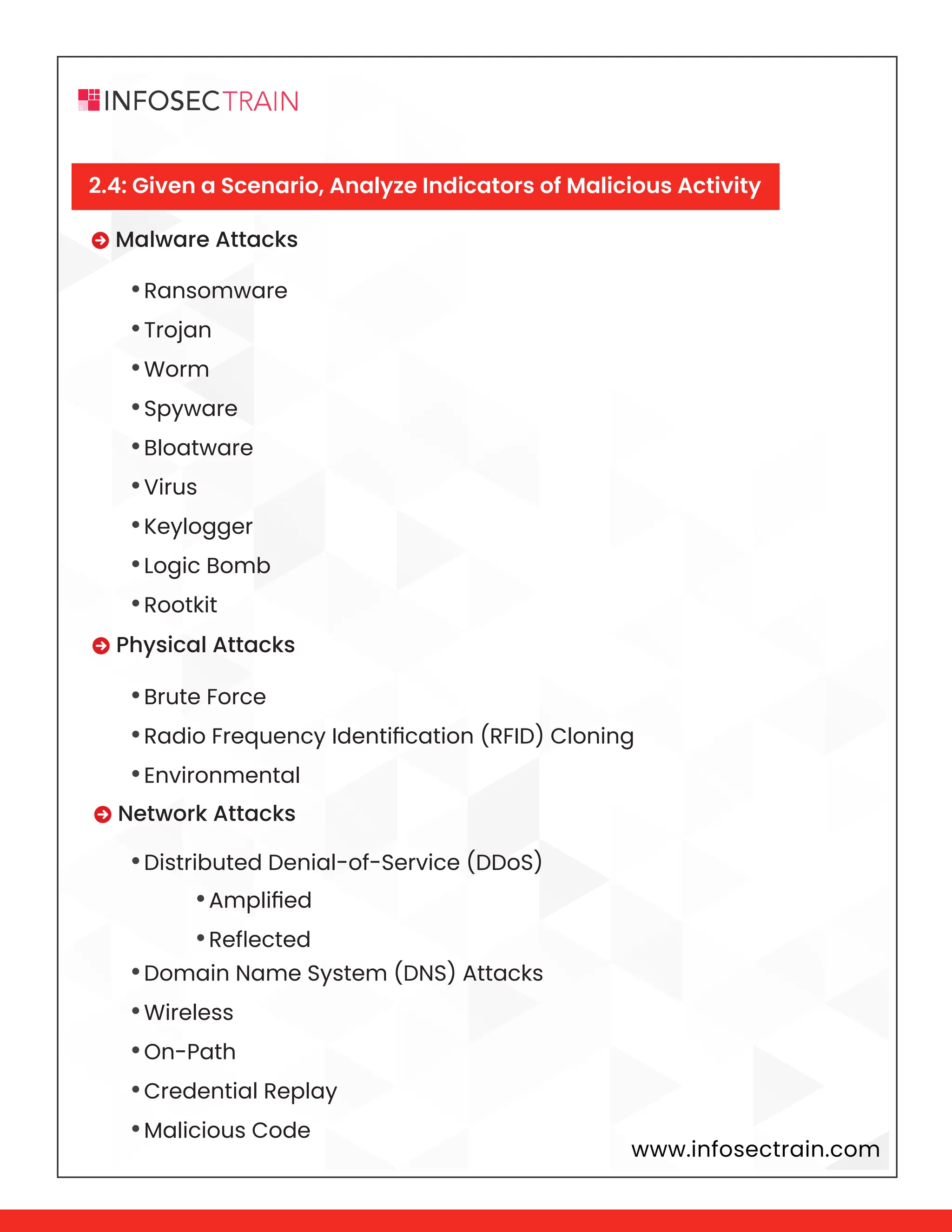 www.infosectrain.com
 Malware Attacks
 Physical Attacks
 Network Attacks
•Ransomware
•Trojan
•Worm
•Spyware
•Bloatware
•Virus
•Keylogger
•Logic Bomb
•Rootkit
•Brute Force
•Radio Frequency Identification (RFID) Cloning
•Environmental
•Domain Name System (DNS) Attacks
•Wireless
•On-Path
•Credential Replay
•Malicious Code
•Amplified
•Reflected
•Distributed Denial-of-Service (DDoS)
2.4: Given a Scenario, Analyze Indicators of Malicious Activity
 