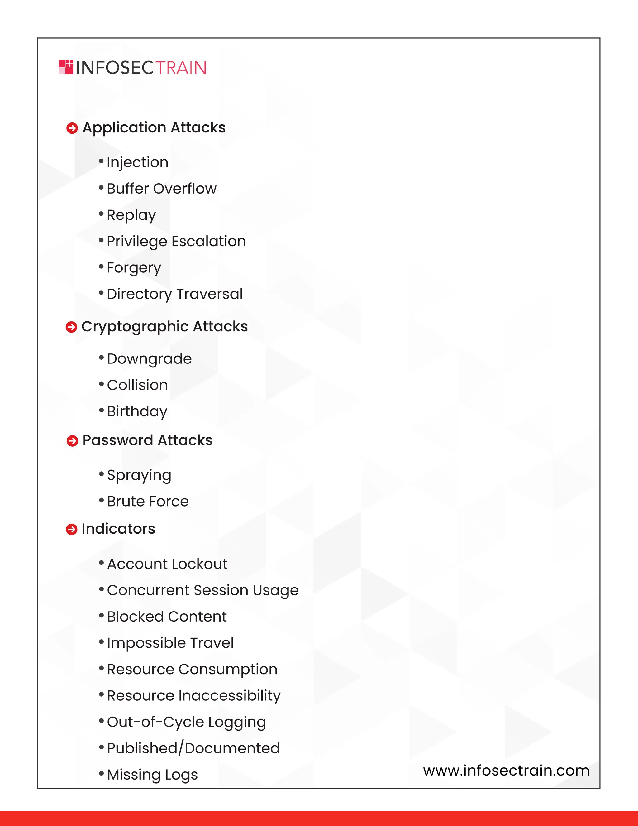 www.infosectrain.com
 Application Attacks
 Cryptographic Attacks
 Password Attacks
 Indicators
•Injection
•Buffer Overflow
•Replay
•Privilege Escalation
•Forgery
•Directory Traversal
•Downgrade
•Collision
•Birthday
•Spraying
•Brute Force
•Account Lockout
•Concurrent Session Usage
•Blocked Content
•Impossible Travel
•Resource Consumption
•Resource Inaccessibility
•Out-of-Cycle Logging
•Published/Documented
•Missing Logs
 