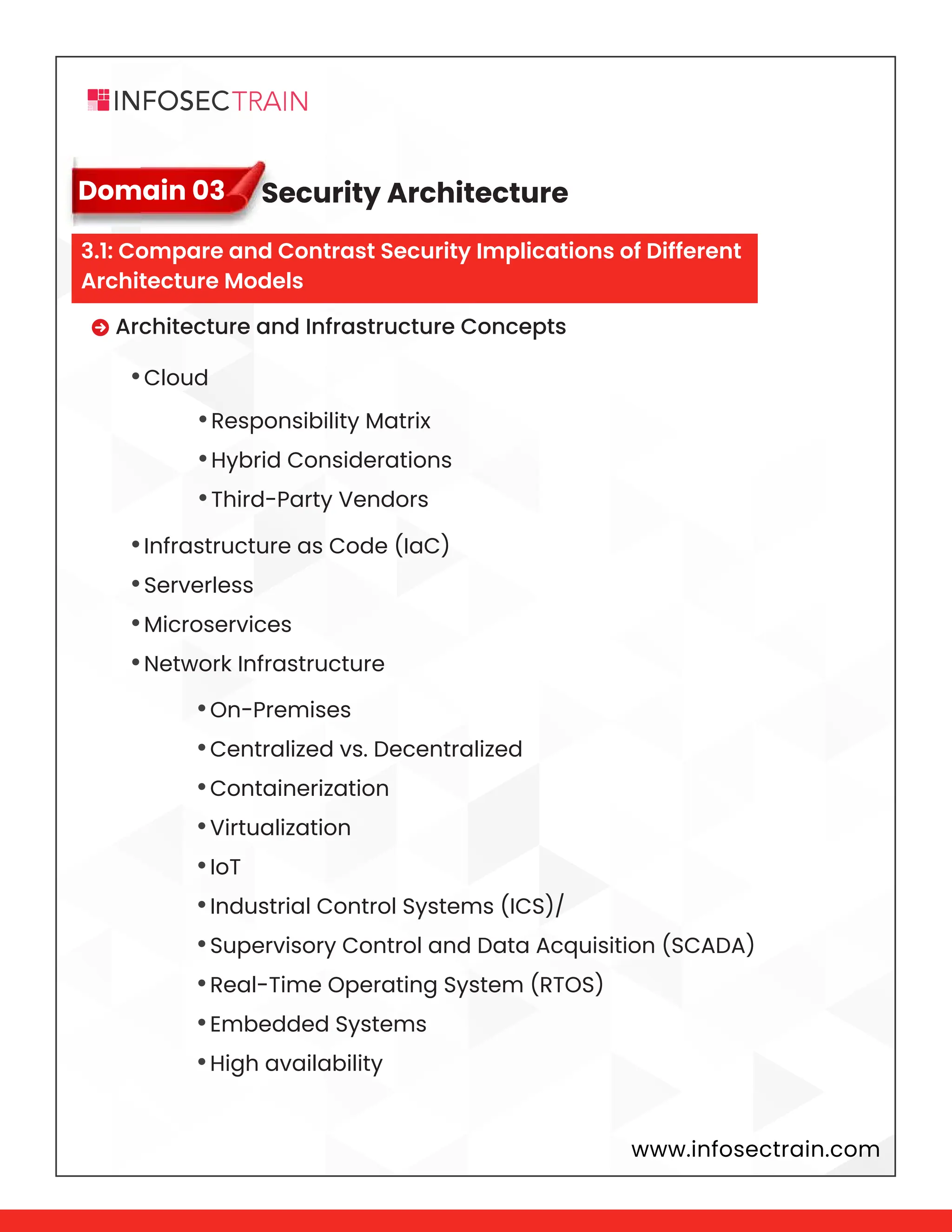 www.infosectrain.com
Domain 03
•Responsibility Matrix
•Hybrid Considerations
•Third-Party Vendors
•On-Premises
•Centralized vs. Decentralized
•Containerization
•Virtualization
•IoT
•Industrial Control Systems (ICS)/
•Supervisory Control and Data Acquisition (SCADA)
•Real-Time Operating System (RTOS)
•Embedded Systems
•High availability
 Architecture and Infrastructure Concepts
•Cloud
•Infrastructure as Code (IaC)
•Serverless
•Microservices
•Network Infrastructure
Security Architecture
3.1: Compare and Contrast Security Implications of Different
Architecture Models
 